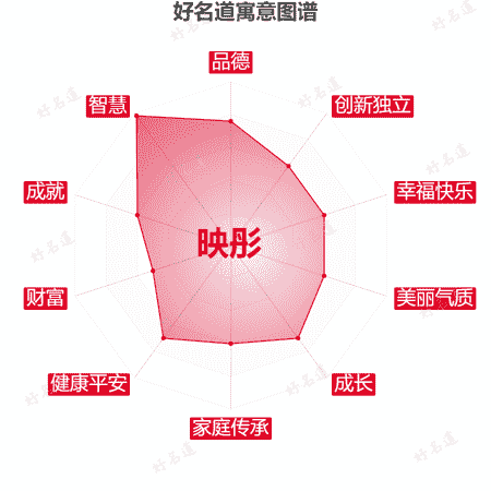 名字映彤的寓意图谱