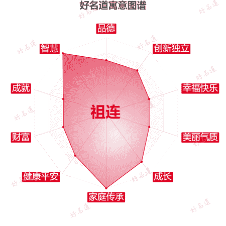 名字祖连的寓意图谱