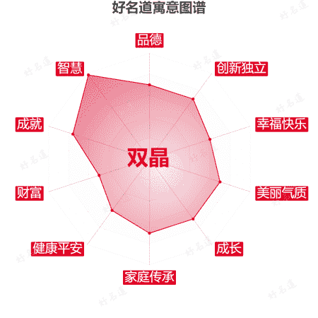 名字双晶的寓意图谱