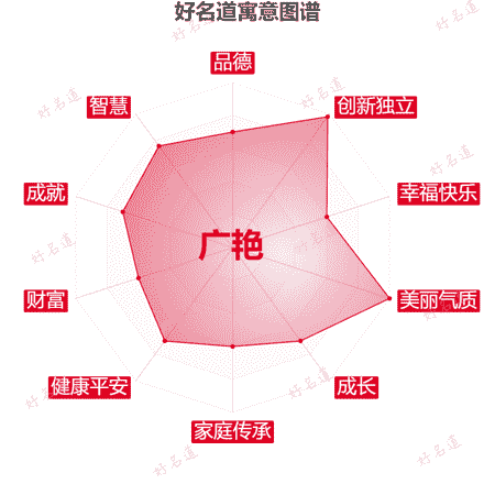 名字广艳的寓意图谱