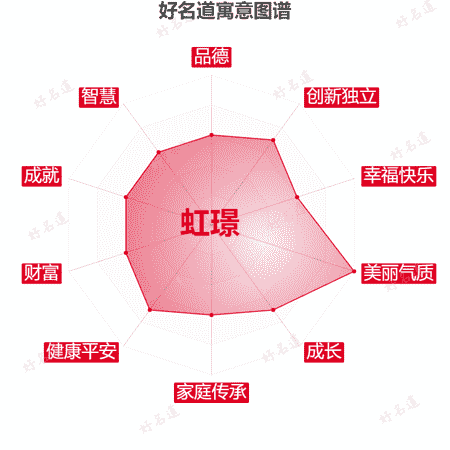 名字虹璟的寓意图谱