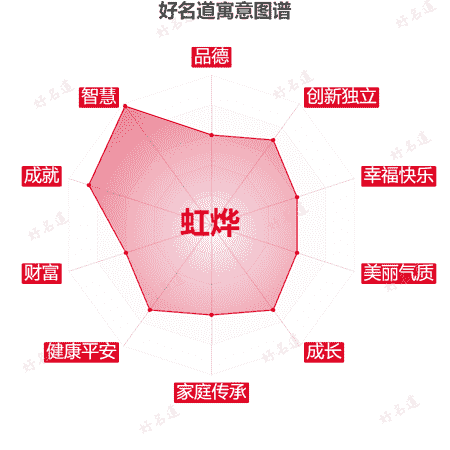 名字虹烨的寓意图谱