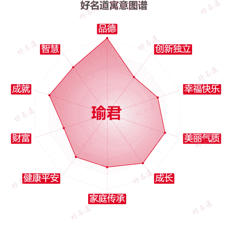 名字瑜君的寓意图谱