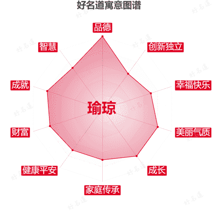 名字瑜琼的寓意图谱