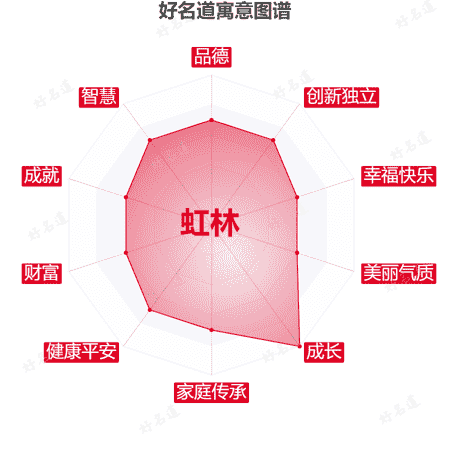 名字虹林的寓意图谱