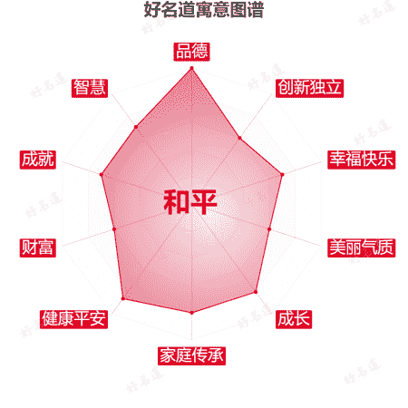 名字和平的寓意图谱