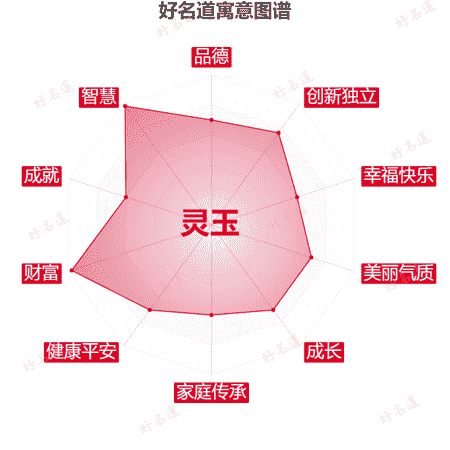 名字灵玉的寓意图谱