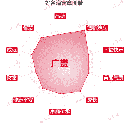 名字广赟的寓意图谱