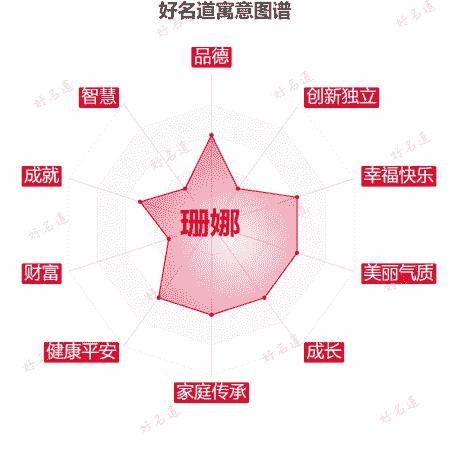 名字珊娜的寓意图谱