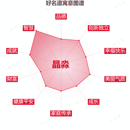 名字晶淼的寓意图谱