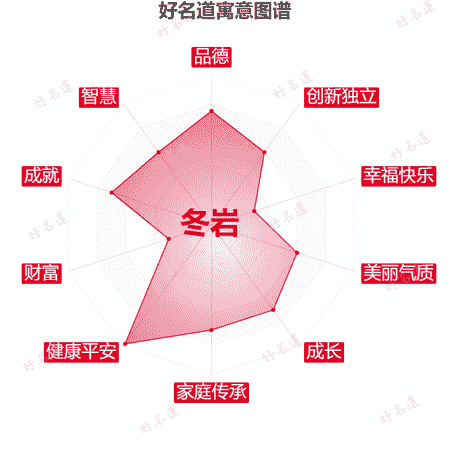 名字冬岩的寓意图谱
