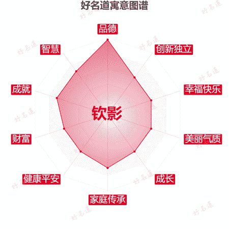 名字钦影的寓意图谱