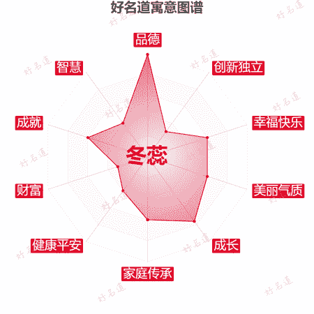 名字冬蕊的寓意图谱