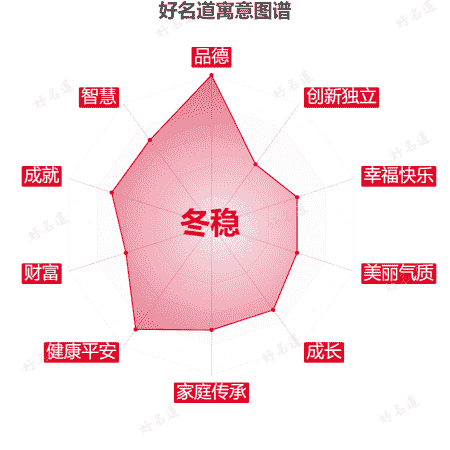 名字冬稳的寓意图谱