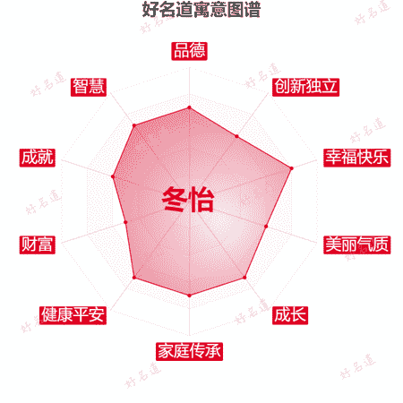 名字冬怡的寓意图谱