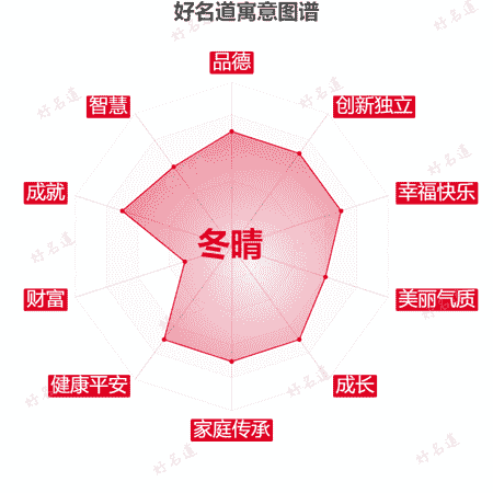 名字冬晴的寓意图谱