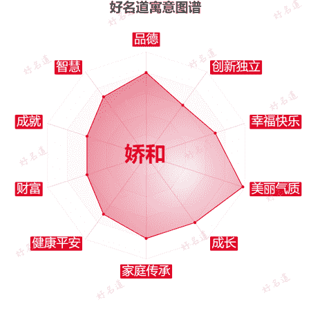 名字娇和的寓意图谱
