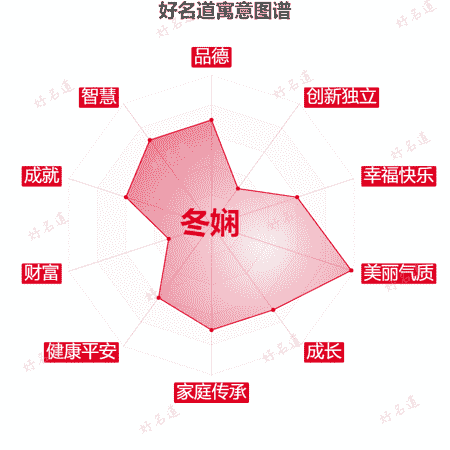 名字冬娴的寓意图谱