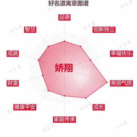 名字娇翔的寓意图谱