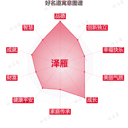 名字泽雁的寓意图谱