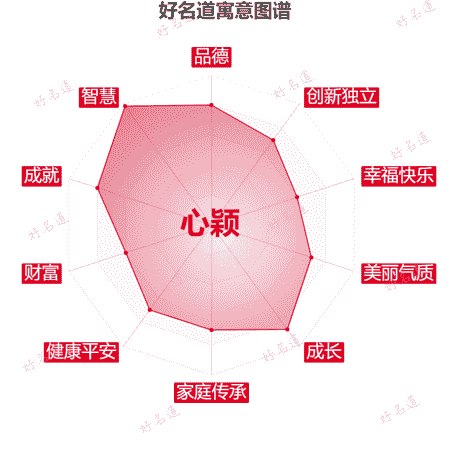 名字心颖的寓意图谱