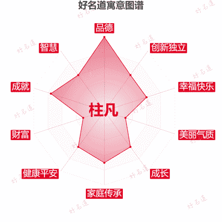 名字柱凡的寓意图谱