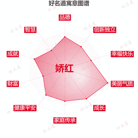名字娇红的寓意图谱