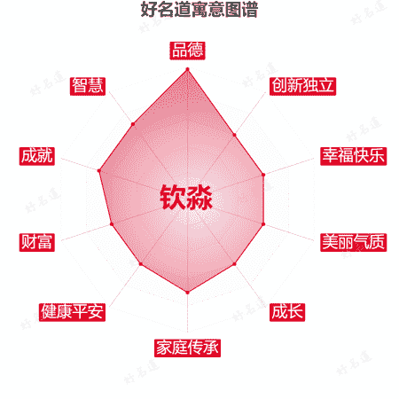 名字钦淼的寓意图谱