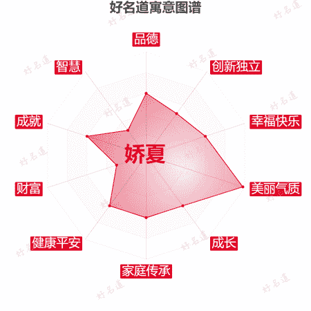 名字娇夏的寓意图谱