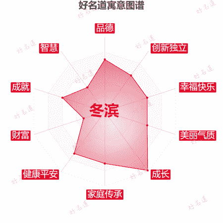 名字冬滨的寓意图谱