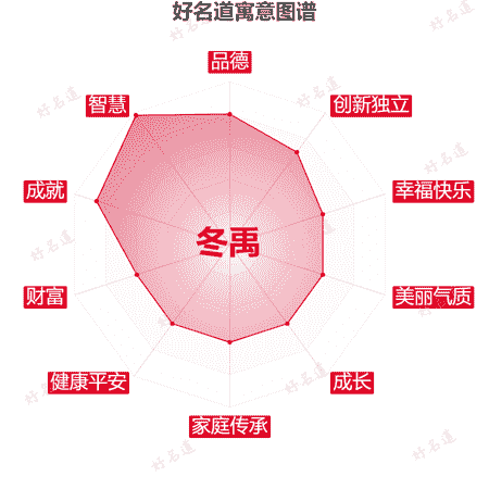 名字冬禹的寓意图谱