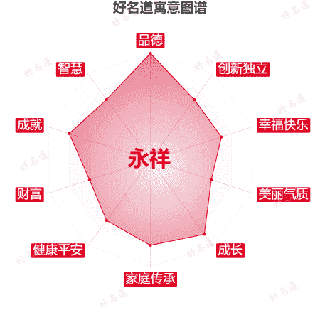 名字永祥的寓意图谱