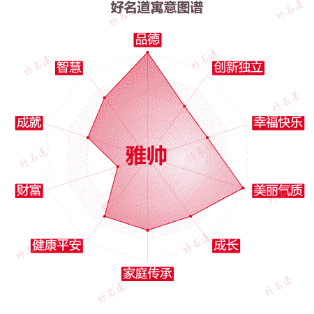 名字雅帅的寓意图谱