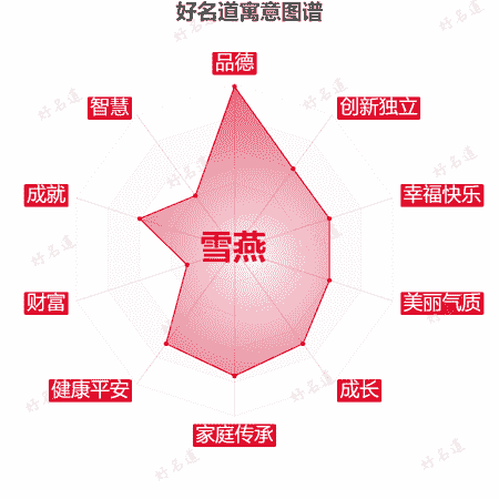 名字雪燕的寓意图谱