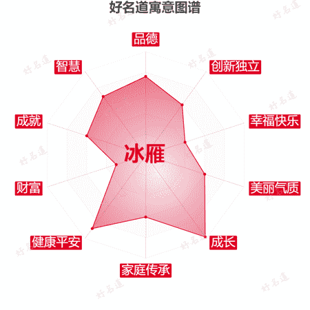 名字冰雁的寓意图谱