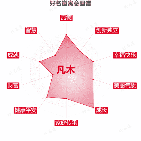 名字凡木的寓意图谱