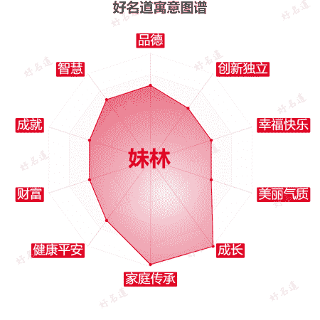 名字妹林的寓意图谱
