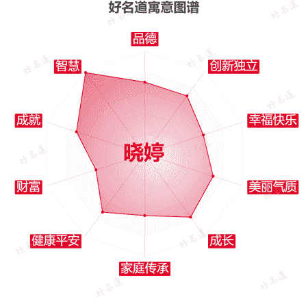 名字晓婷的寓意图谱