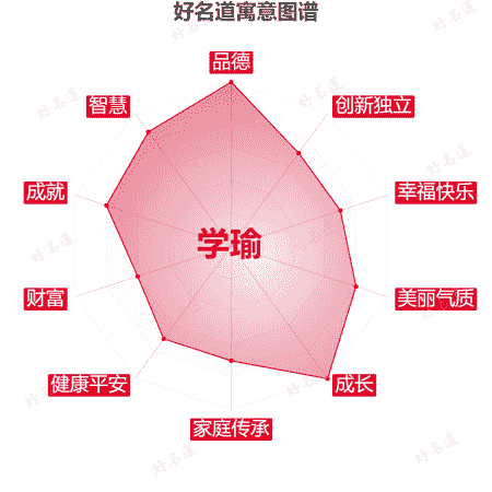 名字学瑜的寓意图谱