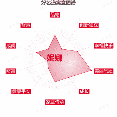 名字妮娜的寓意图谱