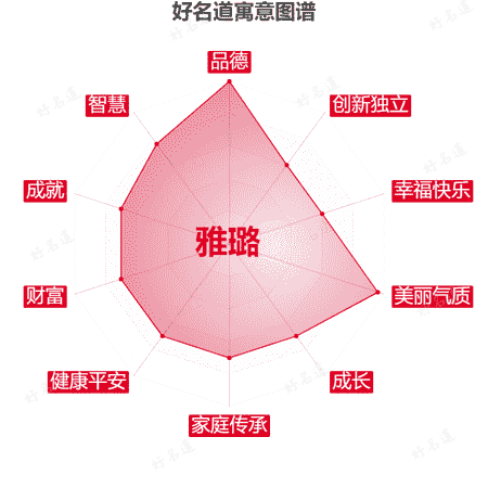 名字雅璐的寓意图谱