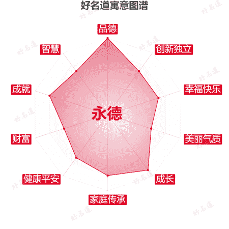 名字永德的寓意图谱