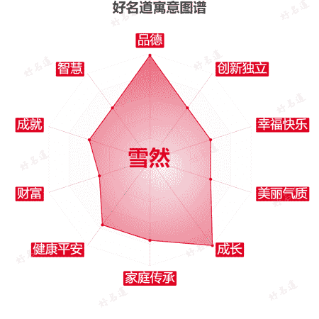 名字雪然的寓意图谱