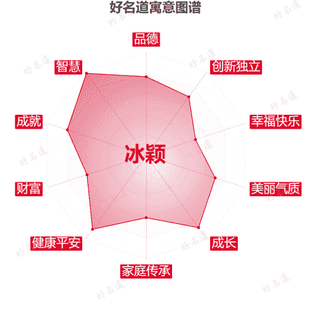 名字冰颖的寓意图谱