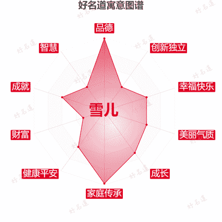 名字雪儿的寓意图谱