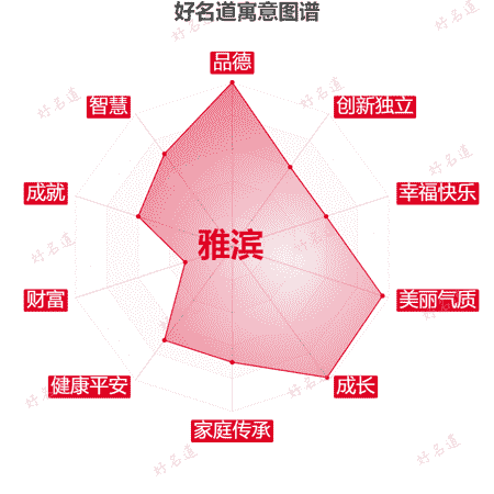 名字雅滨的寓意图谱