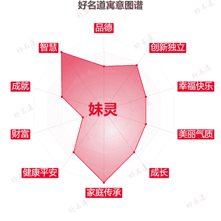 名字妹灵的寓意图谱