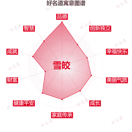 名字雪皎的寓意图谱