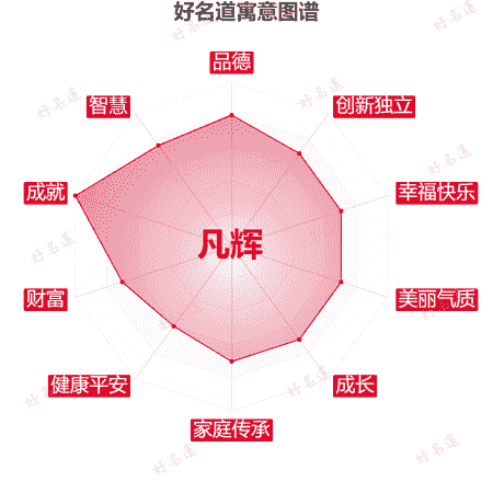 名字凡辉的寓意图谱
