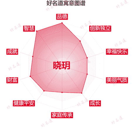 名字晓玥的寓意图谱